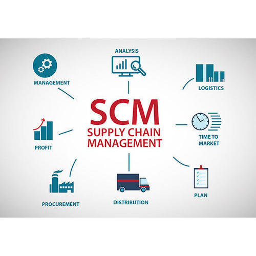 Supply Chain Management Software, SCMS Software, Supply Chain ...