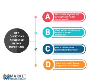 Faucet Market Size, Overview, Key Players, Regional Demand, Trends and Forecast to 2027 – Scientect - Blog - 2