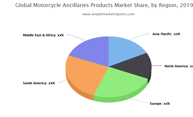 Detailed overview and segmentation of the global Motorcycle Ancillaries Products market, as well as its dynamics in the industry